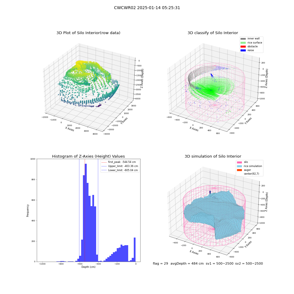 lidar visual vms_img