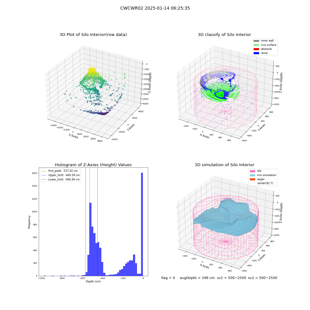 lidar visual vms_img