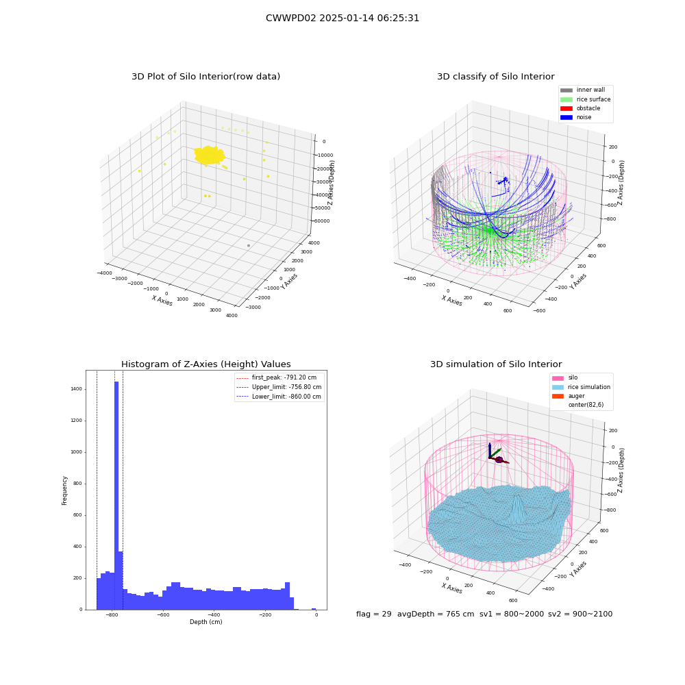 lidar visual vms_img