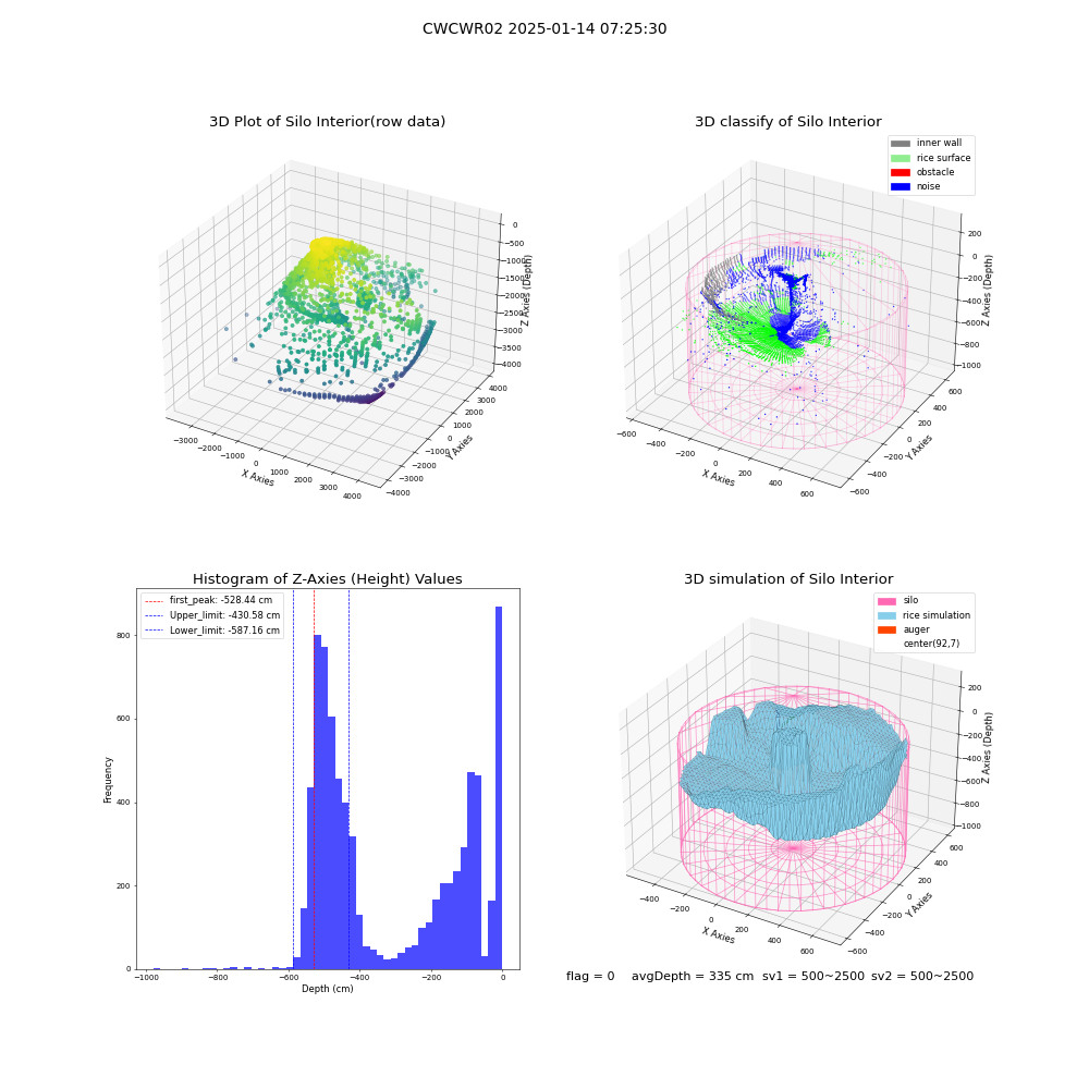 lidar visual vms_img