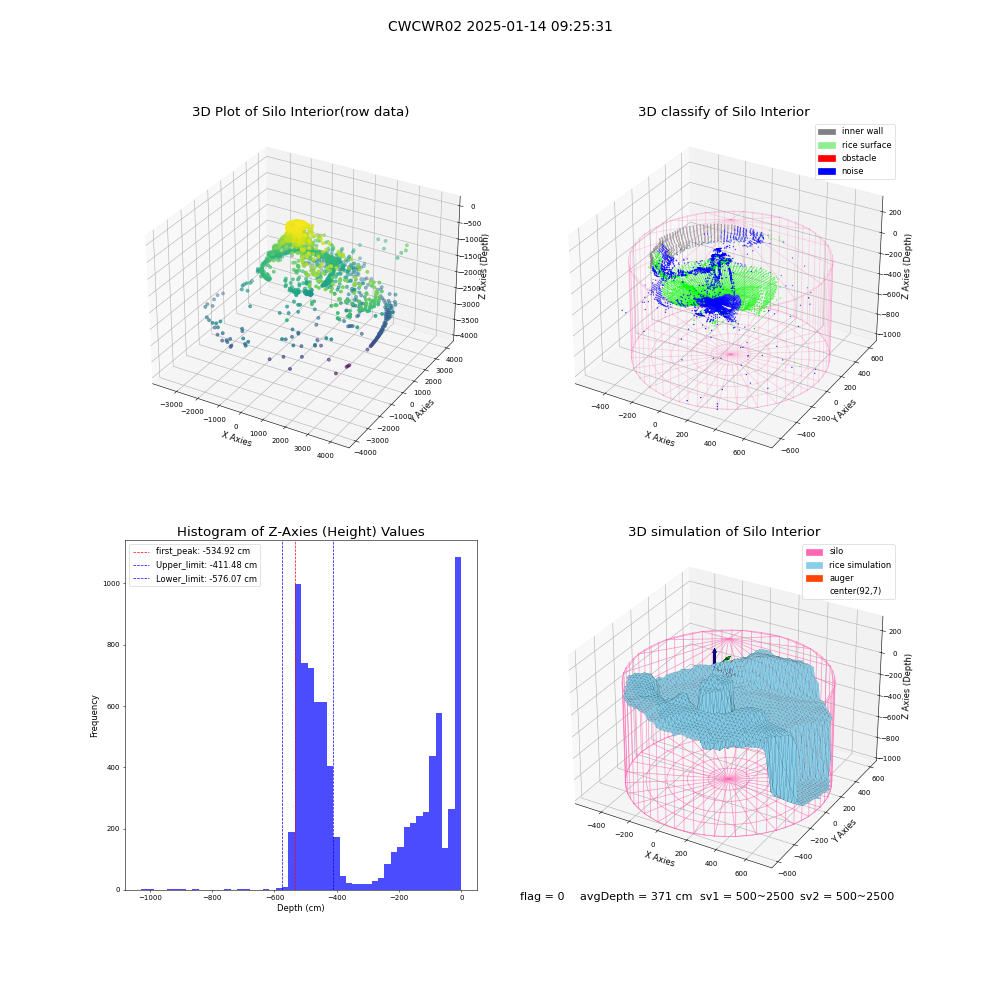 lidar visual vms_img