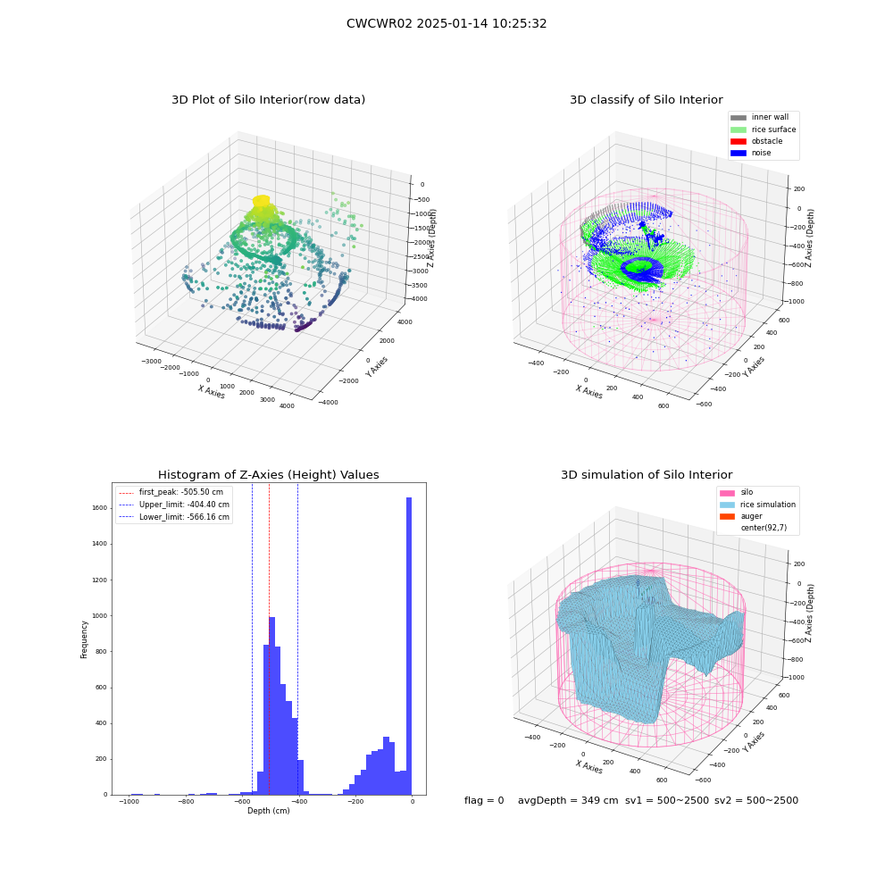 lidar visual vms_img