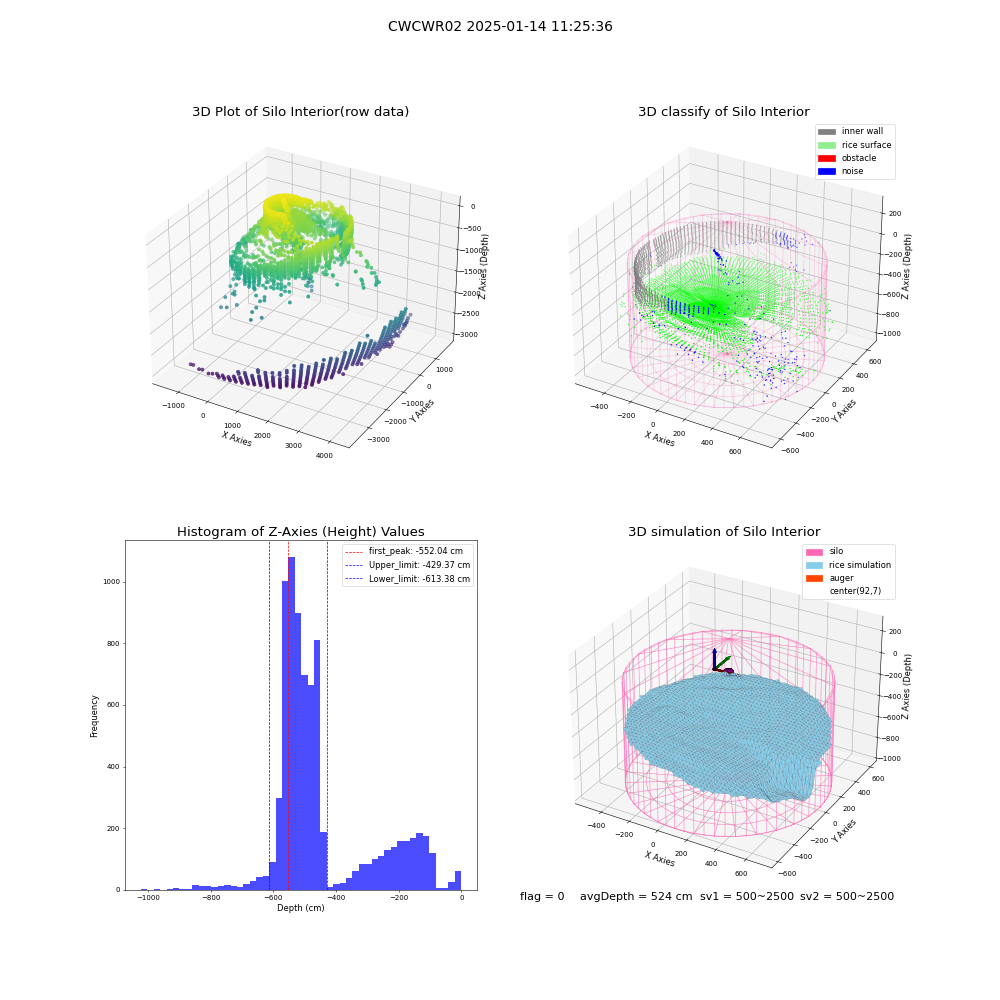 lidar visual vms_img