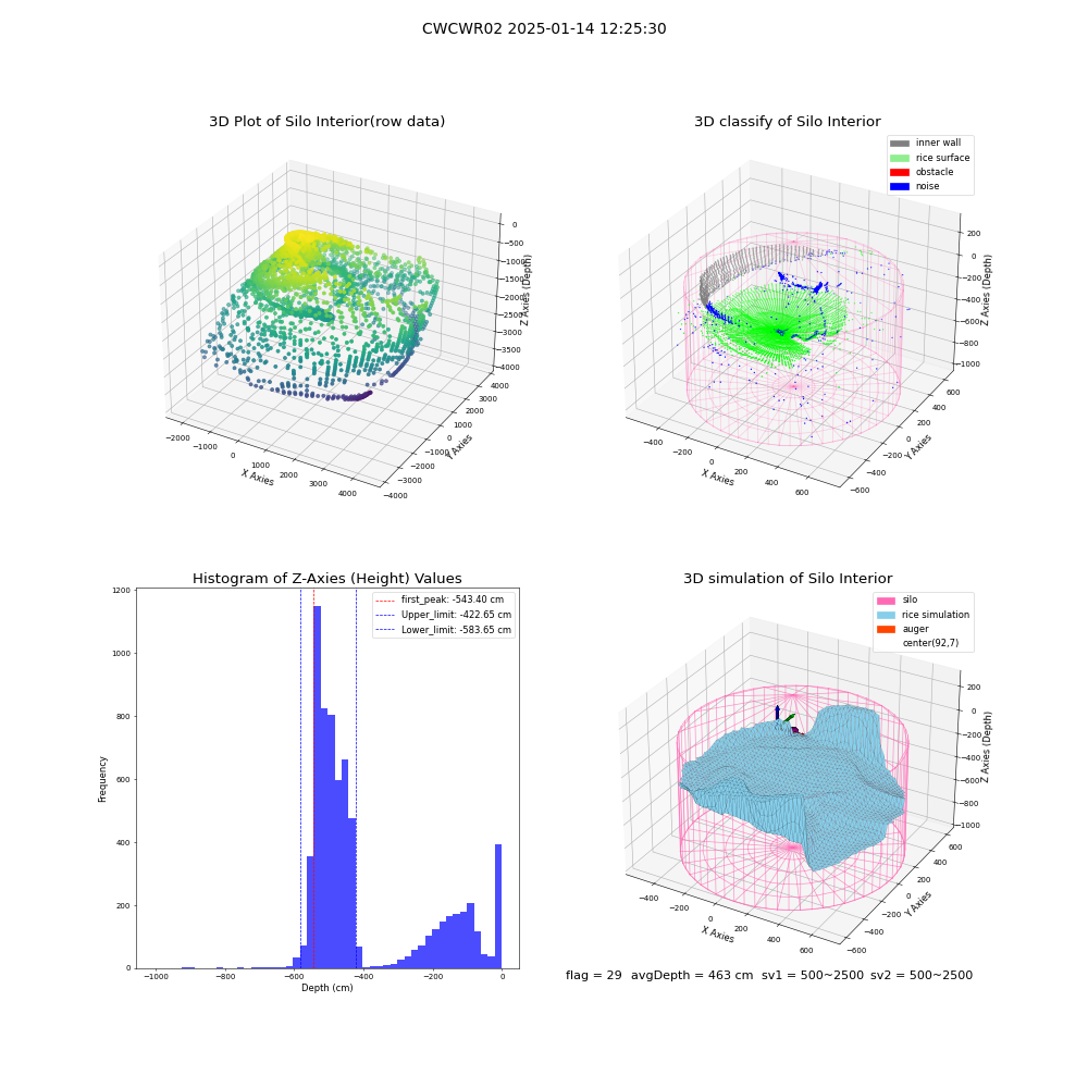 lidar visual vms_img