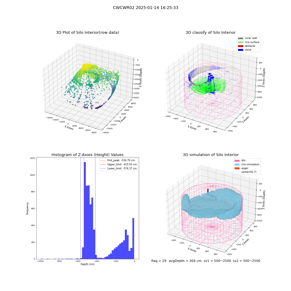 lidar visual vms_img