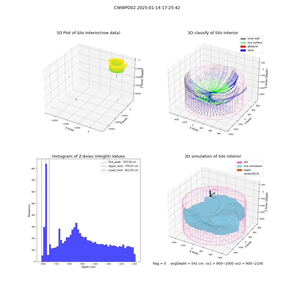lidar visual vms_img