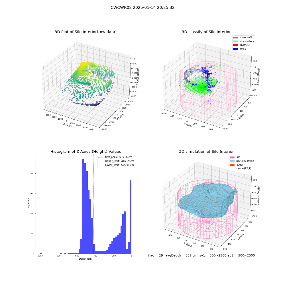 lidar visual vms_img