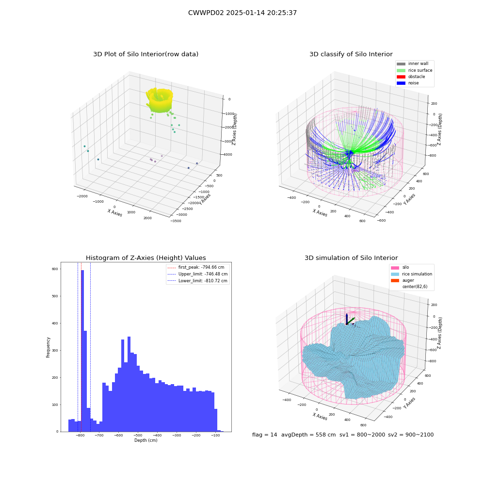 lidar visual vms_img