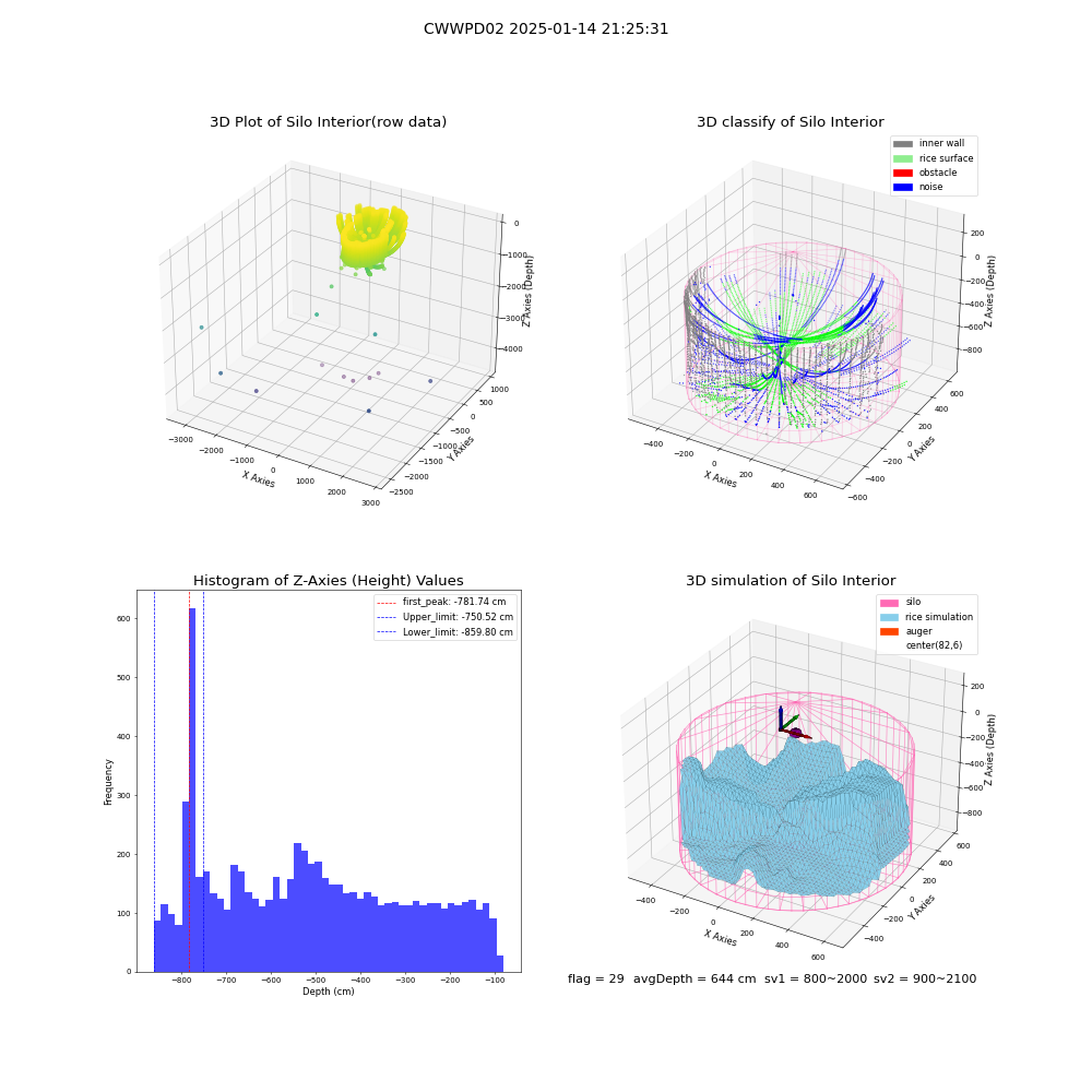 lidar visual vms_img