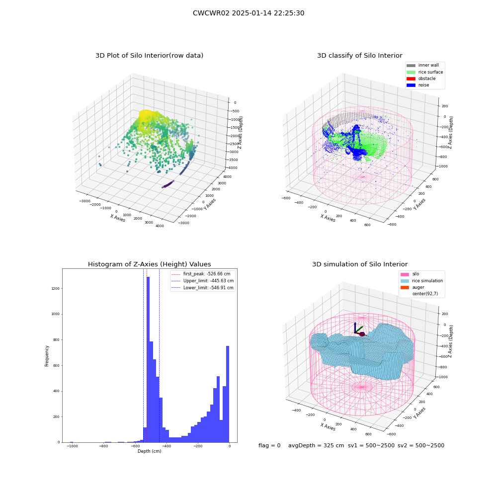 lidar visual vms_img