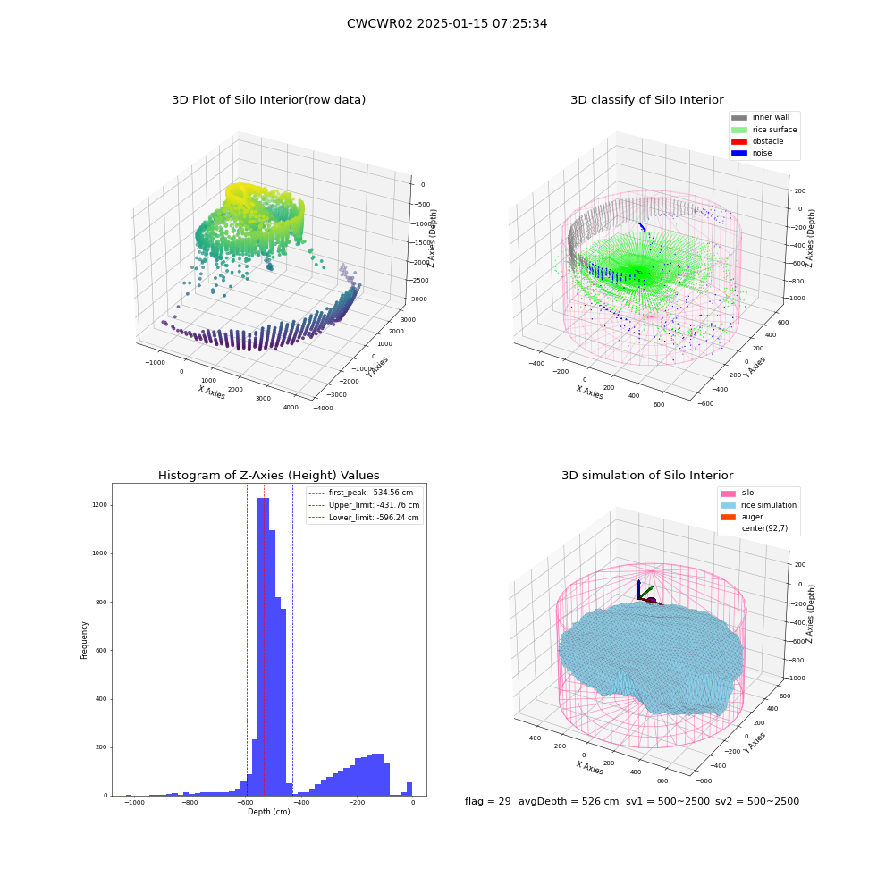 lidar visual vms_img