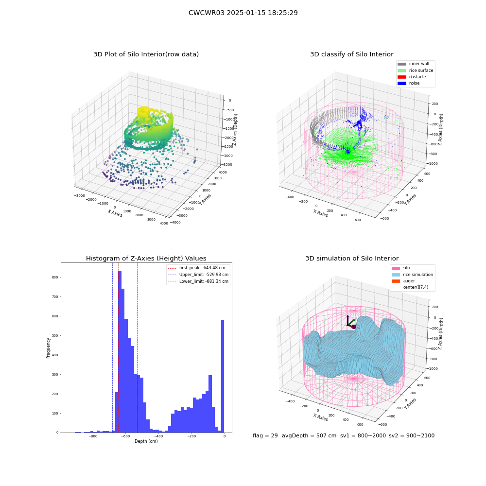 lidar visual vms_img