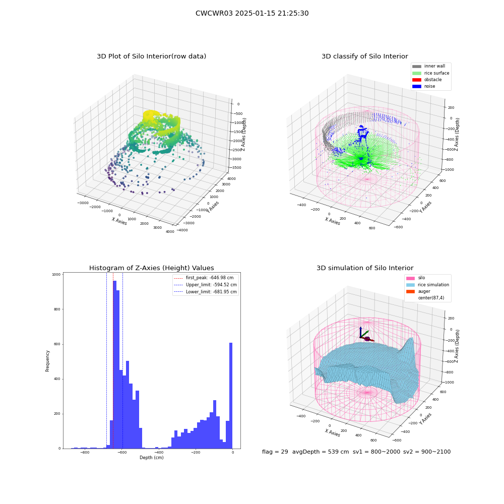 lidar visual vms_img