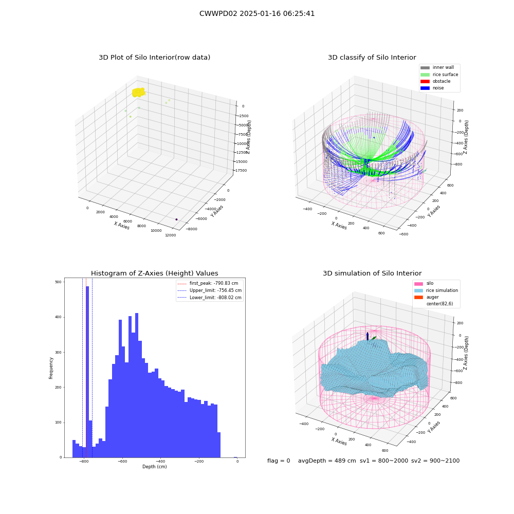 lidar visual vms_img