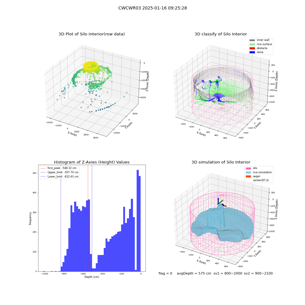 lidar visual vms_img