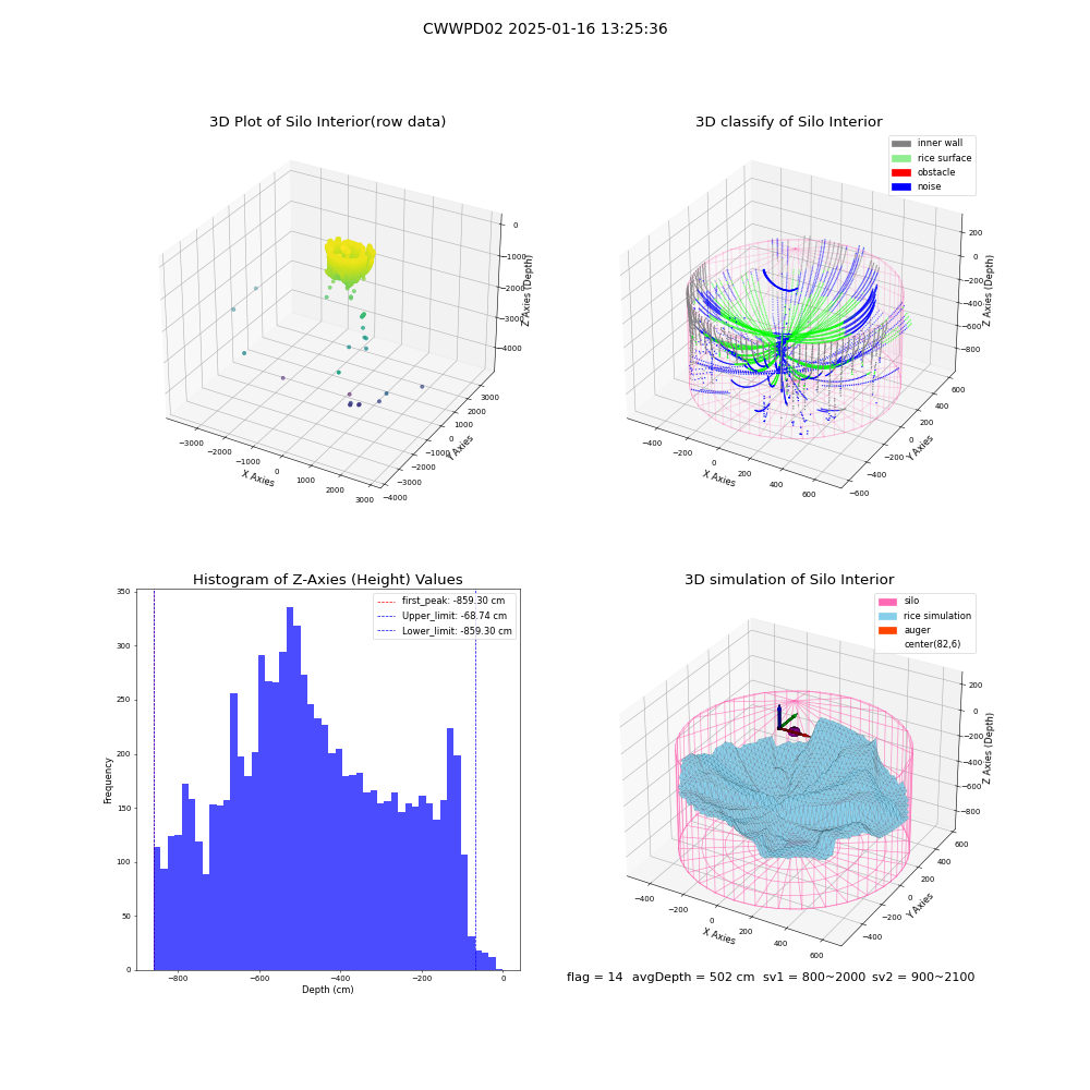 lidar visual vms_img