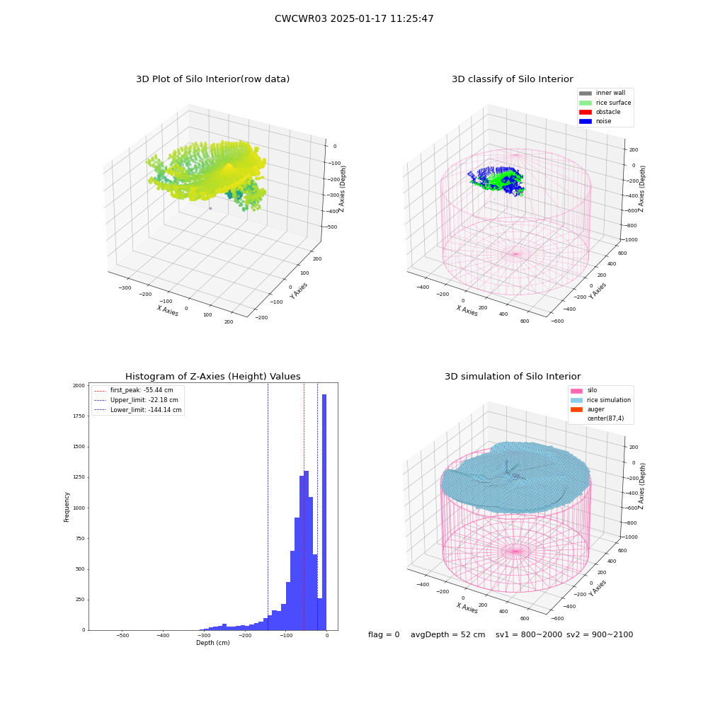 lidar visual vms_img