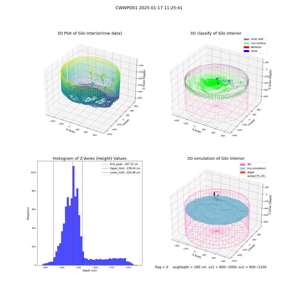 lidar visual vms_img