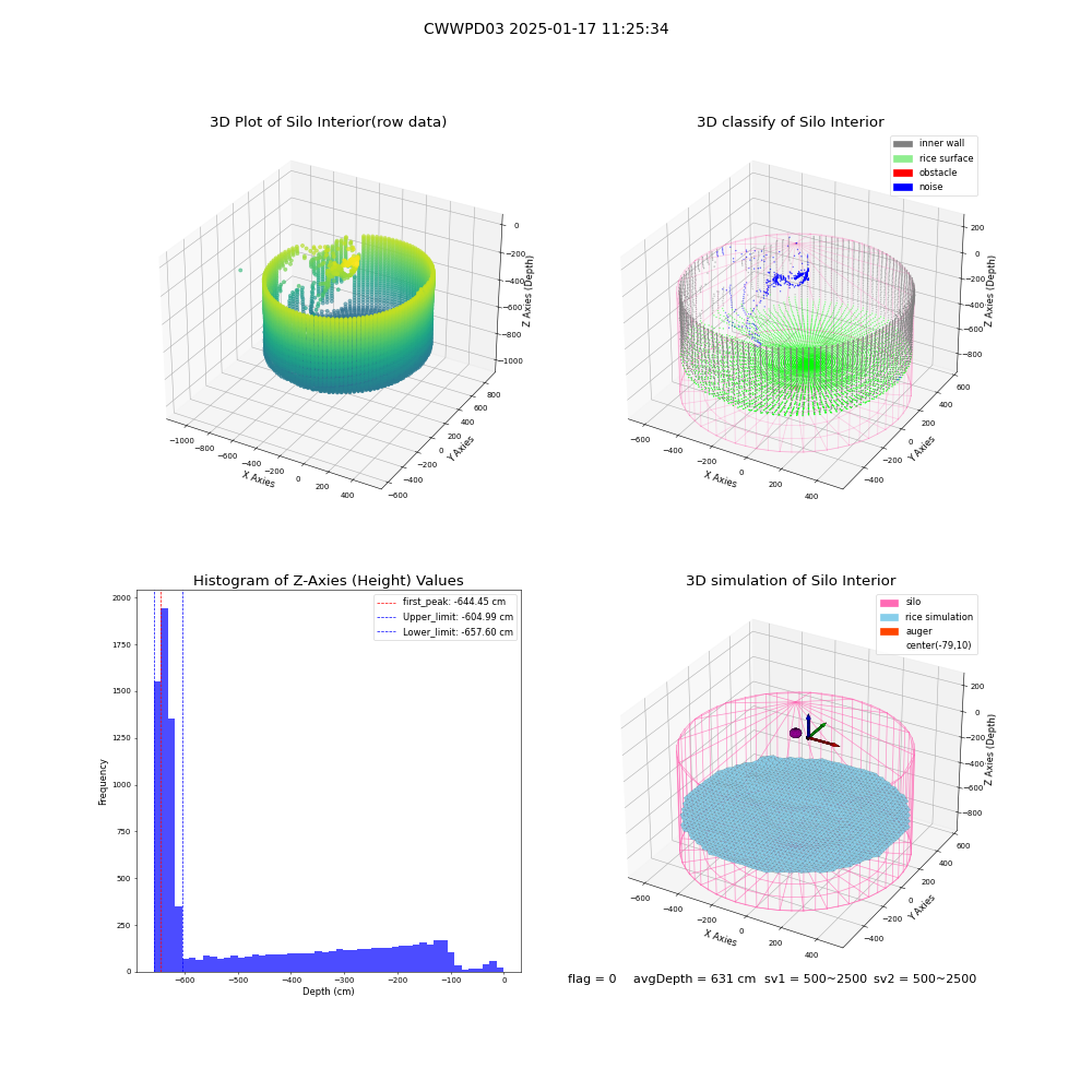lidar visual vms_img
