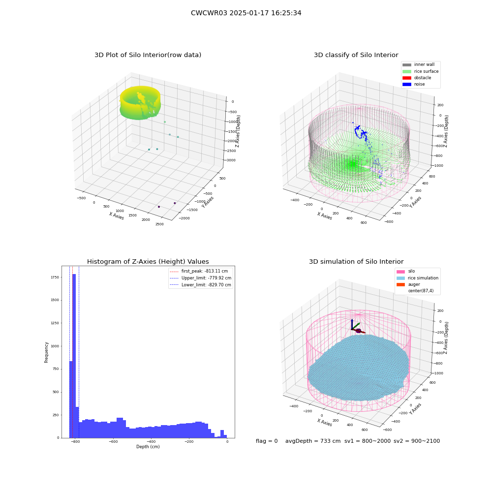lidar visual vms_img
