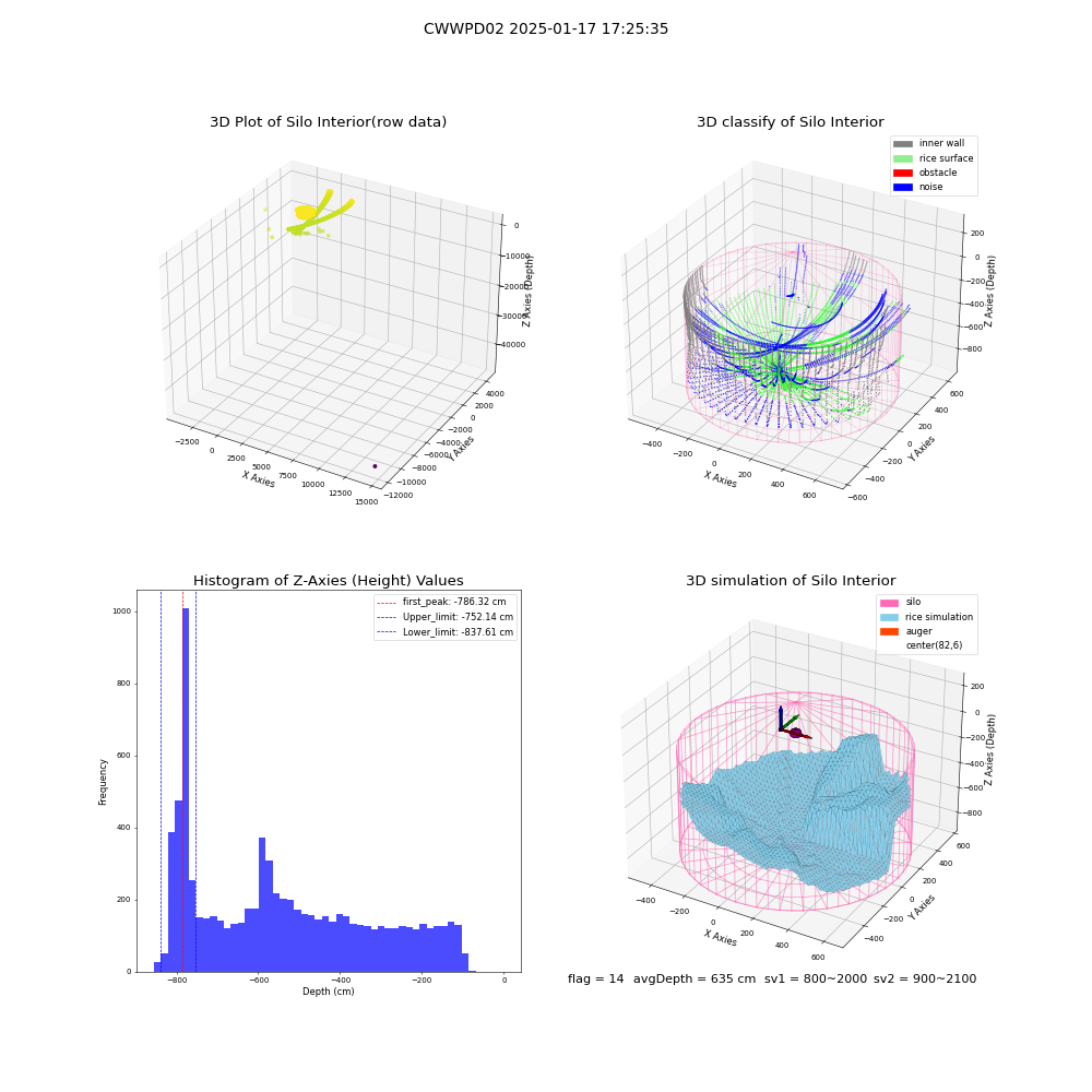 lidar visual vms_img