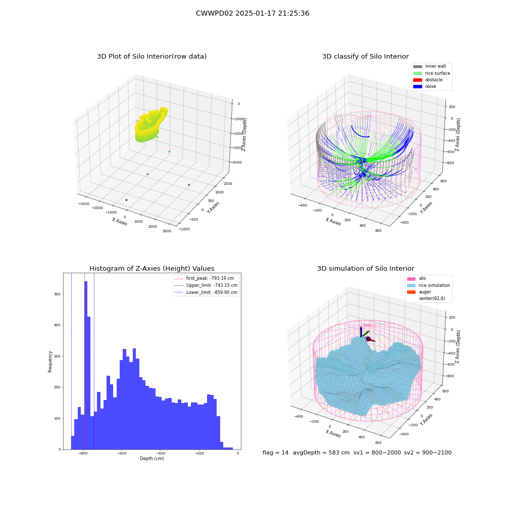 lidar visual vms_img