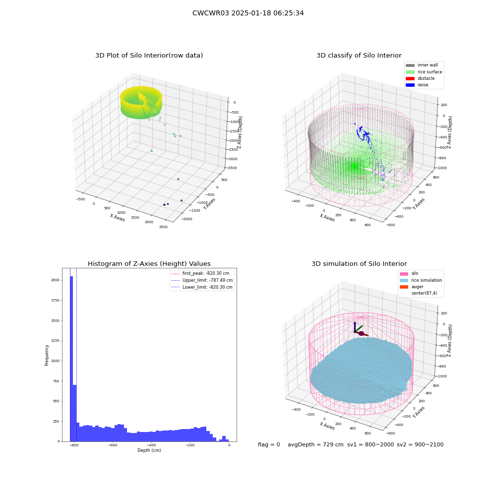 lidar visual vms_img