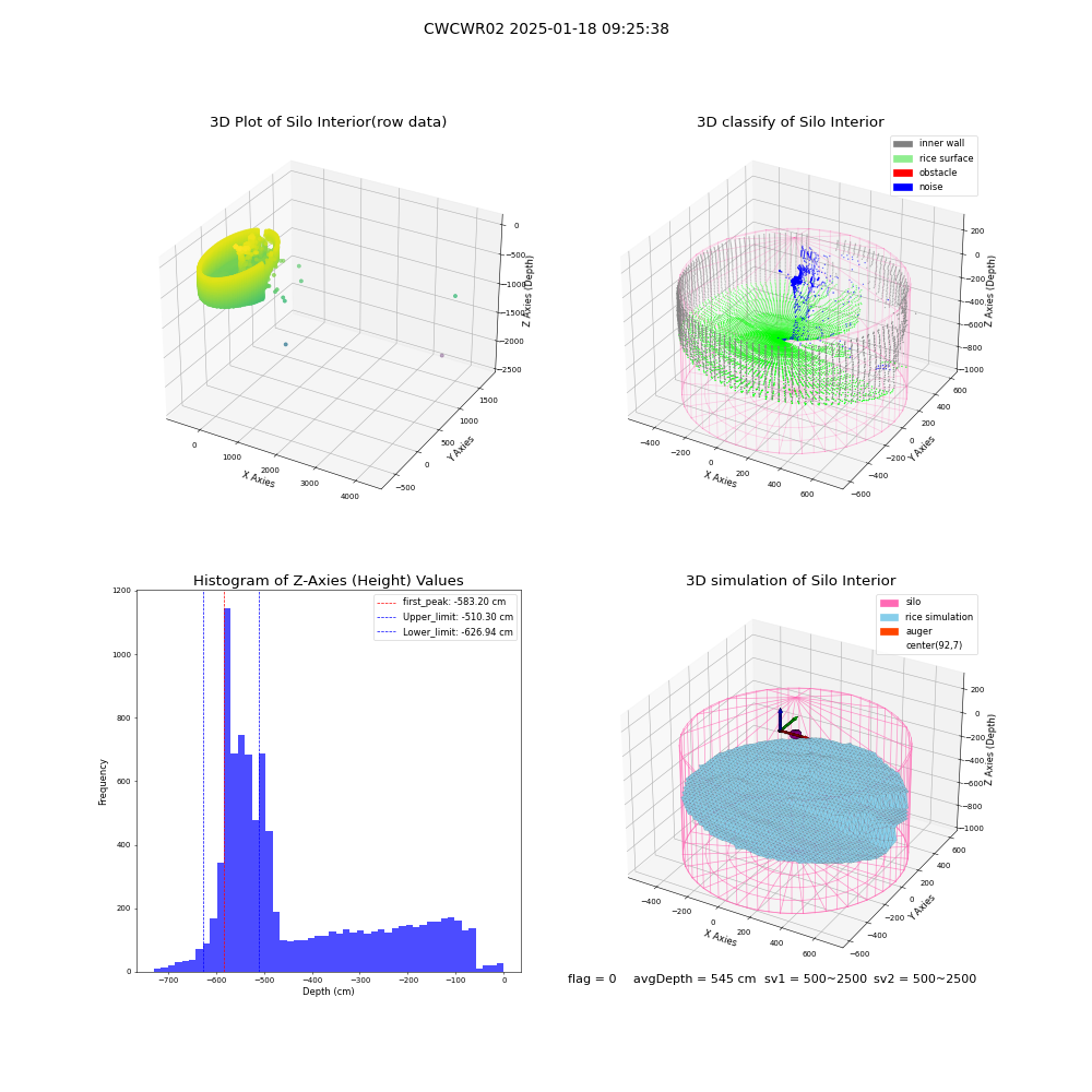 lidar visual vms_img