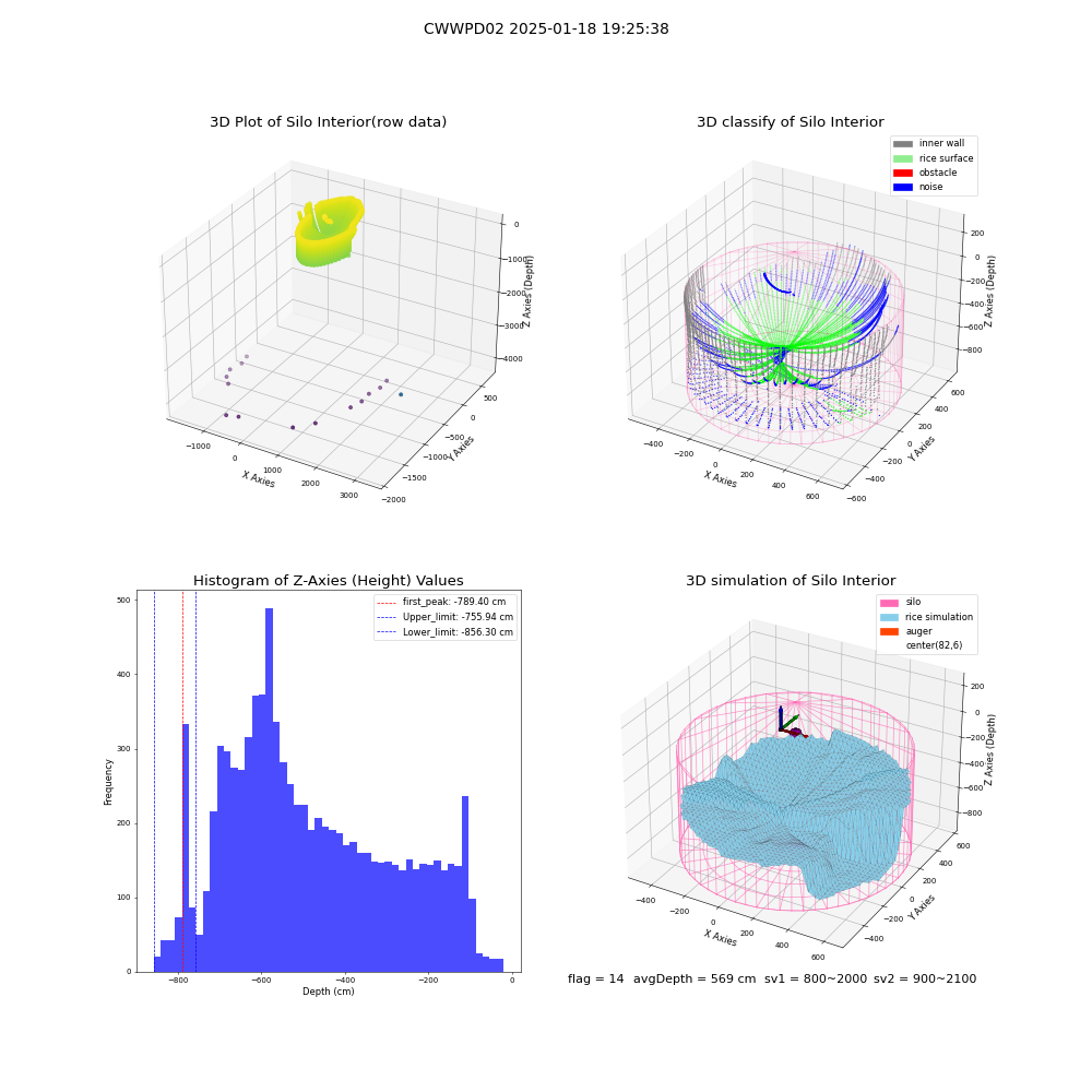 lidar visual vms_img