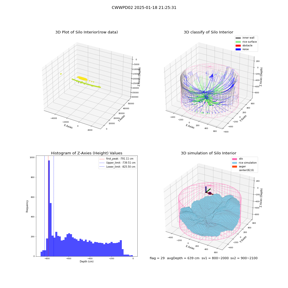lidar visual vms_img