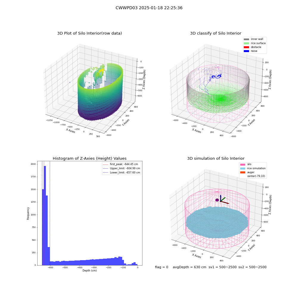 lidar visual vms_img