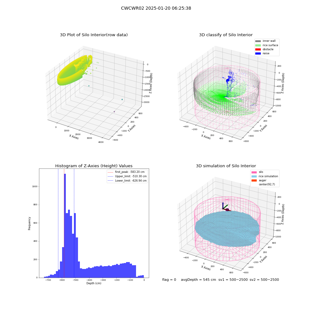 lidar visual vms_img