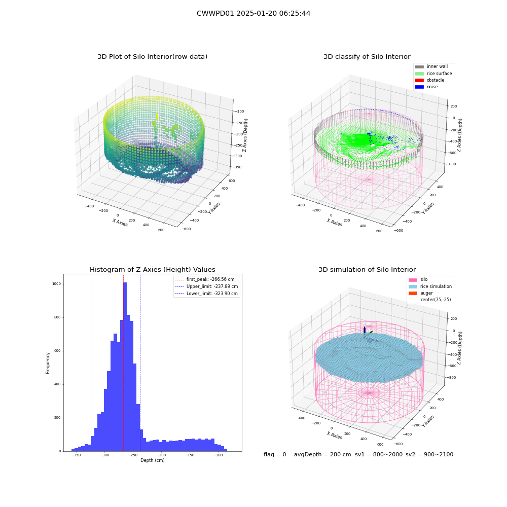 lidar visual vms_img