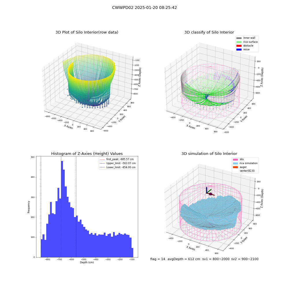 lidar visual vms_img