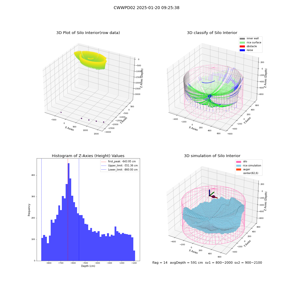 lidar visual vms_img