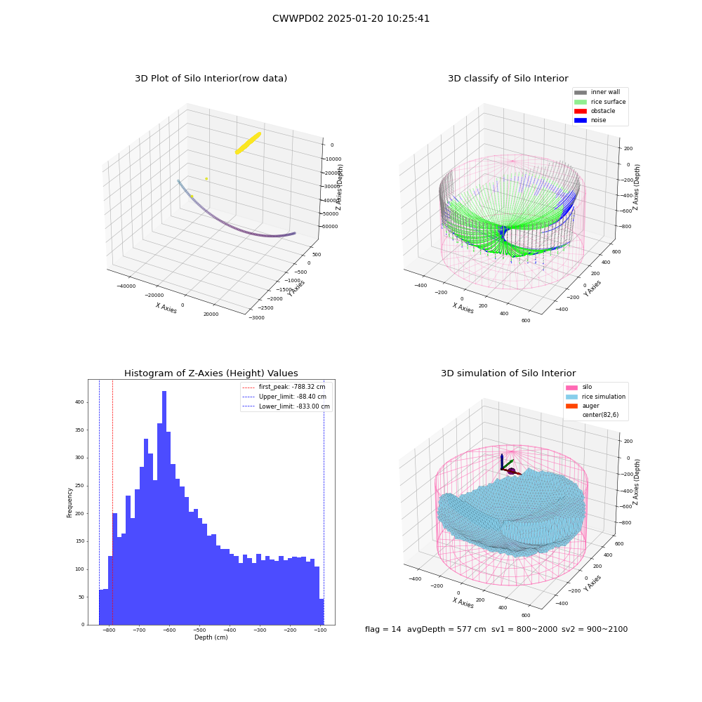 lidar visual vms_img