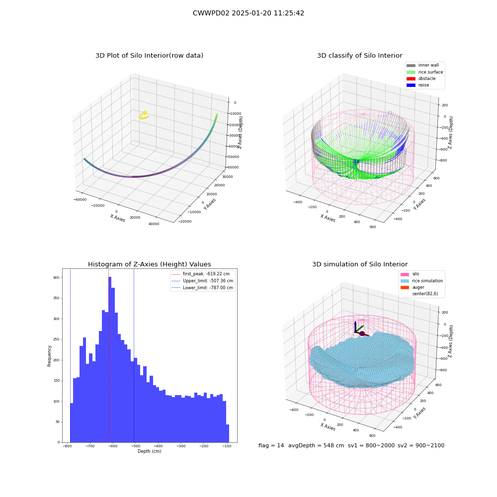 lidar visual vms_img