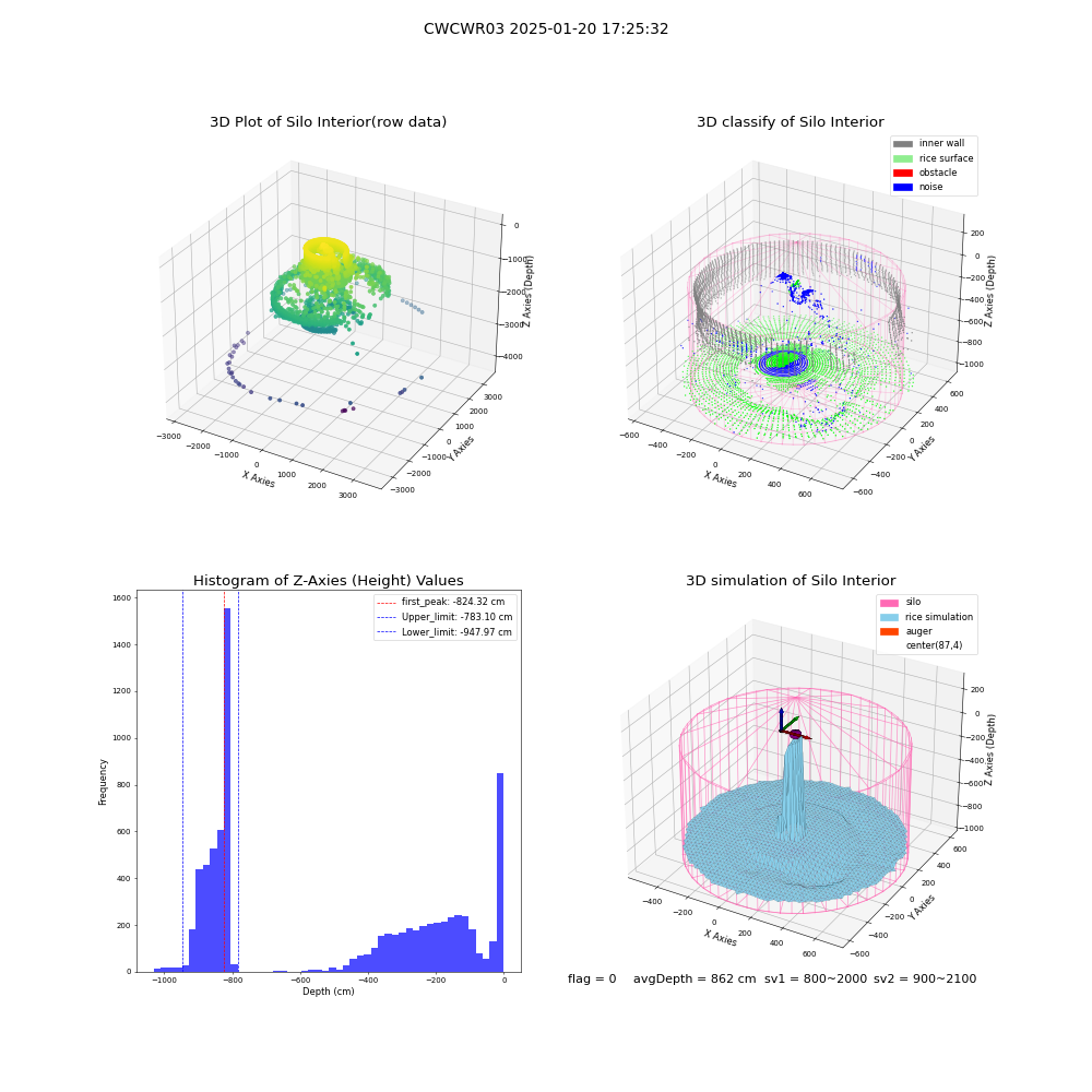 lidar visual vms_img