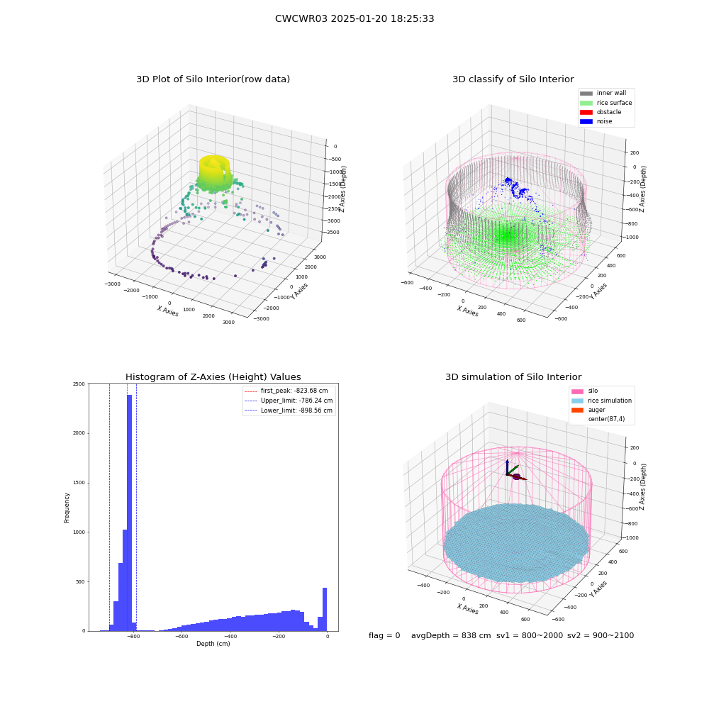 lidar visual vms_img