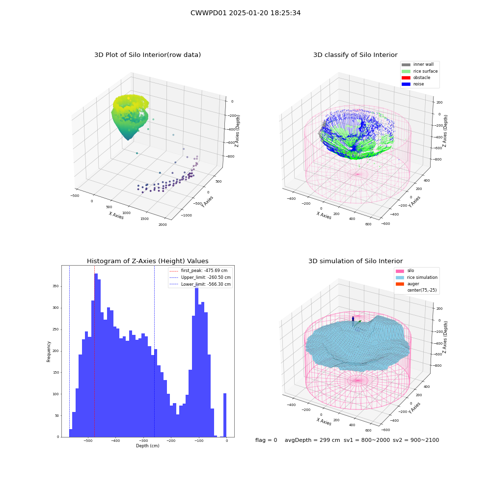 lidar visual vms_img