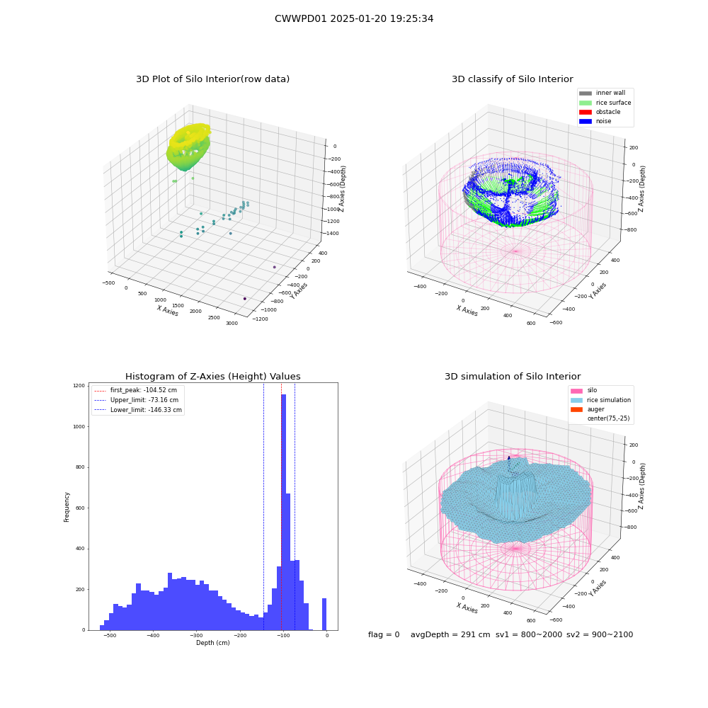 lidar visual vms_img
