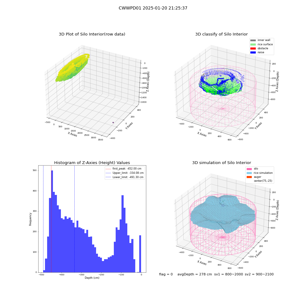 lidar visual vms_img