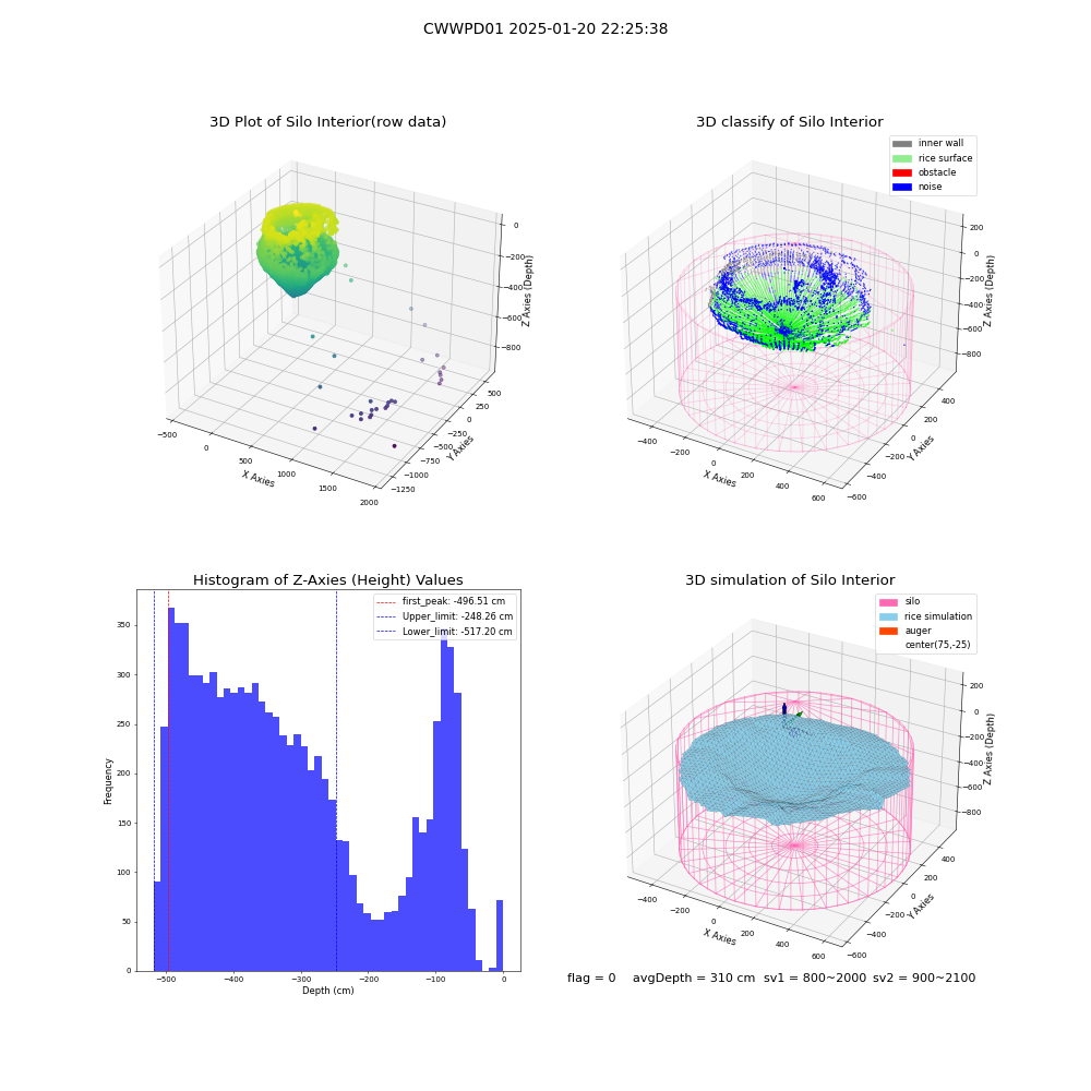 lidar visual vms_img