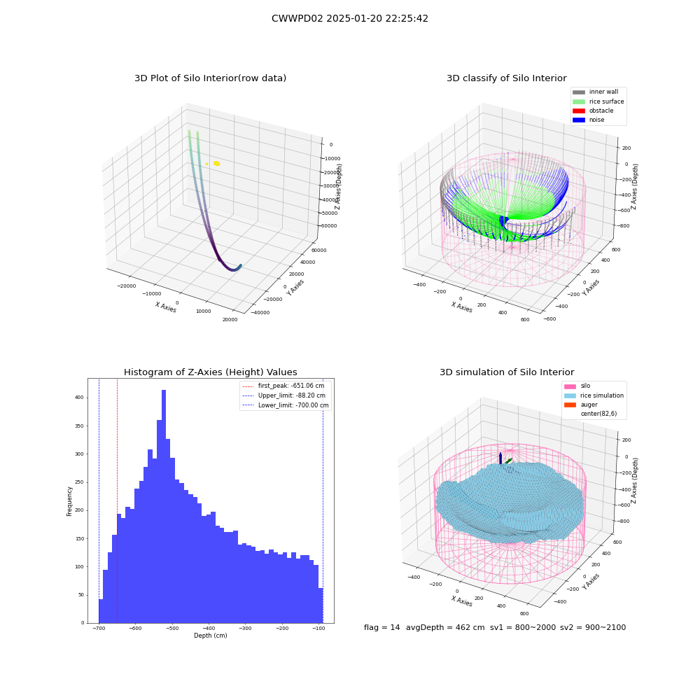 lidar visual vms_img