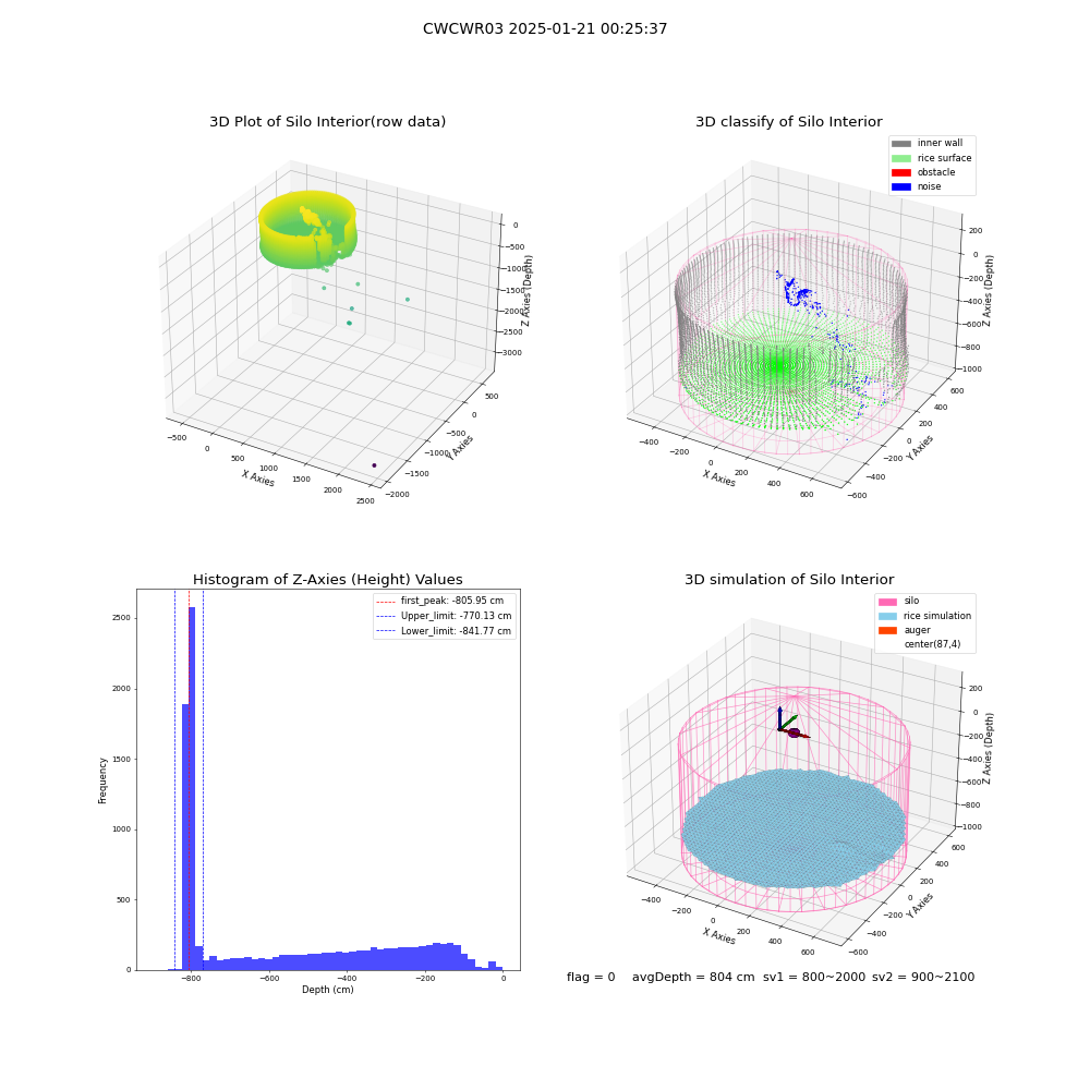 lidar visual vms_img