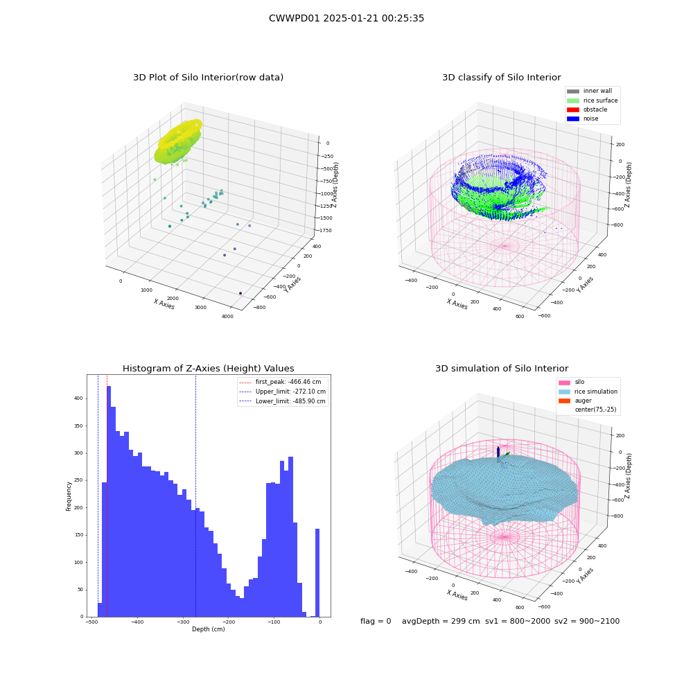 lidar visual vms_img