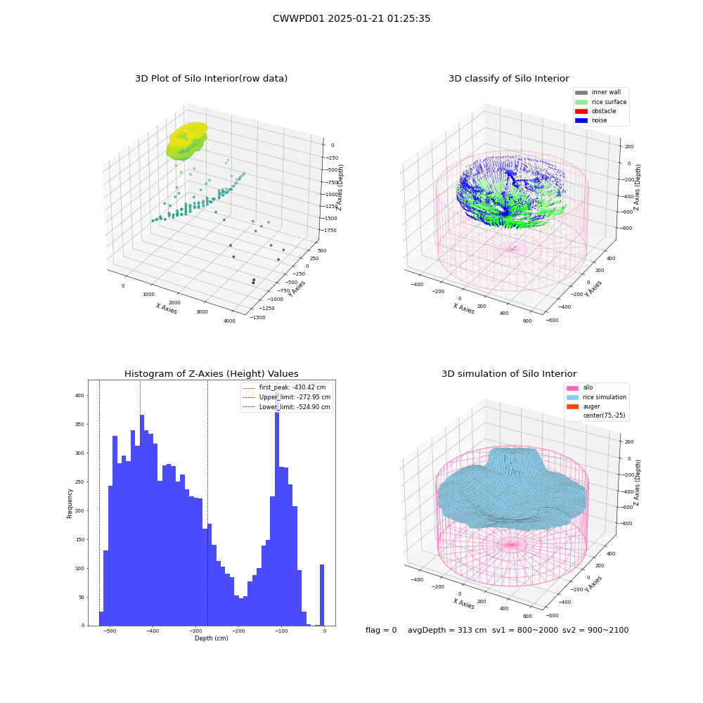 lidar visual vms_img