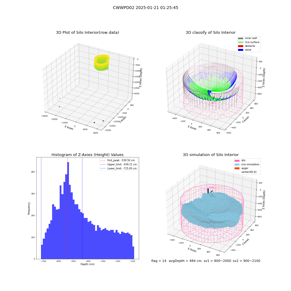 lidar visual vms_img