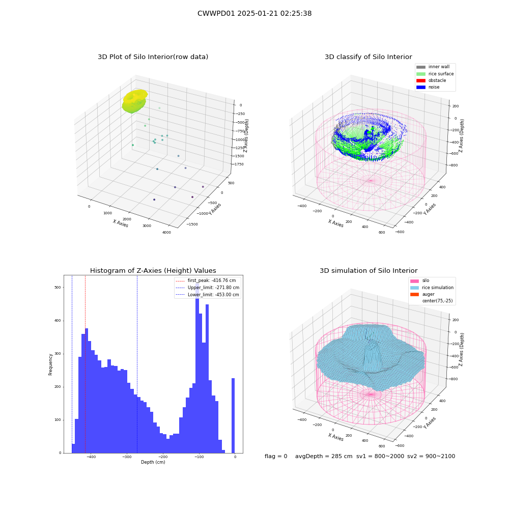 lidar visual vms_img