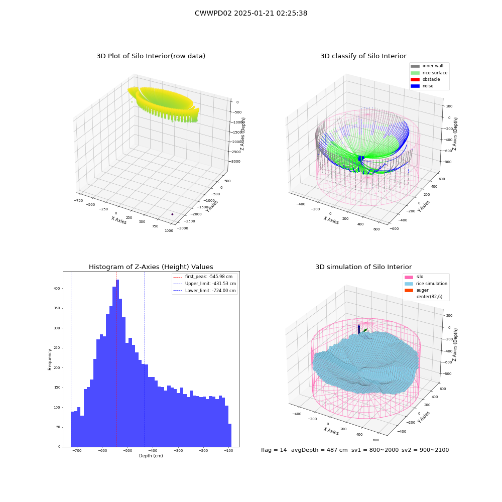 lidar visual vms_img